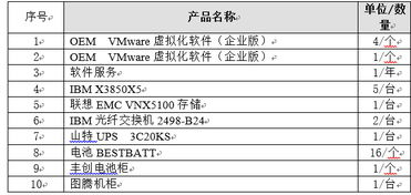 2014年度第一批服務(wù)器網(wǎng)絡(luò)設(shè)備招標(biāo)采購(gòu)公告
