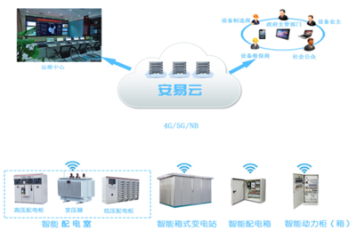 力安科技智慧供配電 賦能配電室實(shí)現(xiàn)智能化運(yùn)維革新